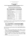 Vista preliminar de documento RESULTADO DE EVALUACION CURRICULAR CAS 061-2023-ANIN