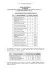 Vista preliminar de documento RESULTADO DE EVALUACION CURRICULAR CAS 091-2023-ANIN