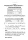 Vista preliminar de documento RESULTADO DE EVALUACION CURRICULAR CAS 103-2023-ANIN