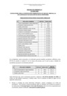 Vista preliminar de documento RESULTADO DE EVALUACION CURRICULAR CAS 112-2023-ANIN