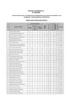 Vista preliminar de documento ACTA DE RESULTADO FINAL - CAS TEMPORAL 03-2023-ANIN