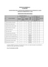 Vista preliminar de documento ACTA DE RESULTADO FINAL - CAS TEMPORAL 11-2023-ANIN-DESIERTO