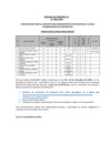 Vista preliminar de documento ACTA DE RESULTADO FINAL - CAS TEMPORAL 27-2023-ANIN