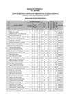 Vista preliminar de documento ACTA DE RESULTADO FINAL - CAS TEMPORAL 125-2023-ANIN (3)