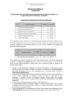 Vista preliminar de documento ACTA DE RESULTADO EVALUACIÓN CURRICULAR - CAS TEMPORAL N° 126-2023-ANIN