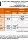 Vista preliminar de documento Topes 2019.pdf