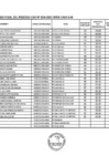 Vista preliminar de documento RESULTADO FINAL CAS 28 DIC 2023