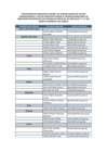 Vista preliminar de documento FUNCIONARIOS ENCARGADOS DE RECIBIR LAS COMUNICACIONES DEL SECTOR CORRESPONDIENTE Y SECTOR COMPETENTE