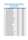 Vista preliminar de documento Relación aprobados Décimo Cuarto Examen de Suficiencia para Certificación de Auxiliar de Despacho 