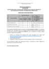 Vista preliminar de documento RESULTADO FINAL DEL PROCESO CAS 103