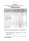 Vista preliminar de documento RESULTADO FINAL DEL PROCESO CAS 110
