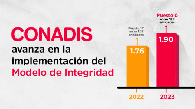 Integridad