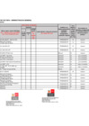 Vista preliminar de documento RESOLUCION MINISTERIAL N° 000526-2023-MC ANEXO Formatos- B
