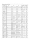 Vista preliminar de documento lista_funcionarios_servidores_sector_publico_actividad_ley_31564