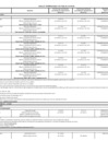 Vista preliminar de documento Anexo I Modificaciones Guía de Servicios