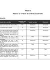 Vista preliminar de documento Anexo II: Relación de variables del perfil de cumplimiento