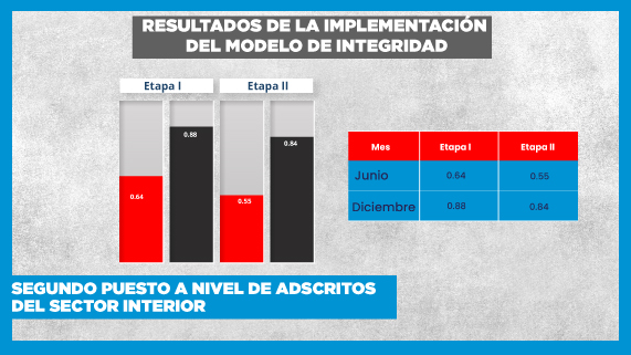 SERVICIO CON INTEGRIDAD! 