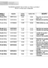 Vista preliminar de documento actividades oficiales meses julio a noviembre 2023
