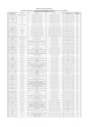 Vista preliminar de documento Funcionarios y servidores del Ministerio de Relaciones Exteriores comprendidos en la Ley N° 31564 (1 de diciembre de 2023)