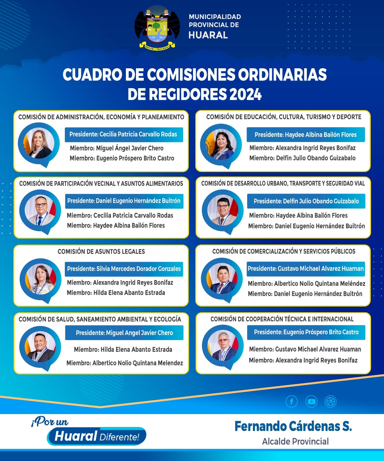 Se realiz贸 Sesi贸n Extraordinaria de Concejo para elegir las comisiones de trabajo para el a帽o 2024