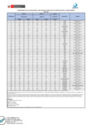 Vista preliminar de documento a) Cronograma Oficial de Monitoreo para Áreas de Producción Autorizadas para la Unión Europea