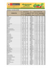 Vista preliminar de documento Reporte de Ingreso y Precios en el GRAN MERCADO MAYORISTA DE LIMA - 11/03/20