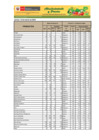 Vista preliminar de documento Reporte de Ingreso y Precios en el GRAN MERCADO MAYORISTA DE LIMA - 12/03/20