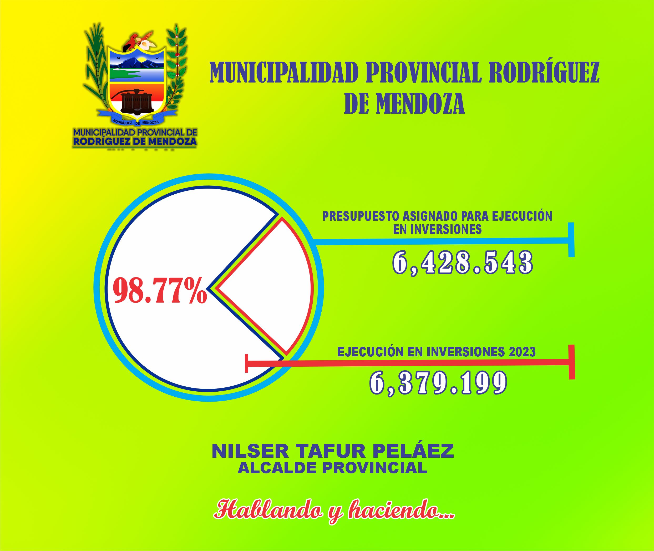 La Municipalidad Provincial de Rodríguez de Mendoza culminó el año 2023 con un éxito del 98.77% de ejecución en inversiones
