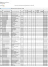 Vista preliminar de documento Cuadro para asignación de personal provisional - Sunarp 2024