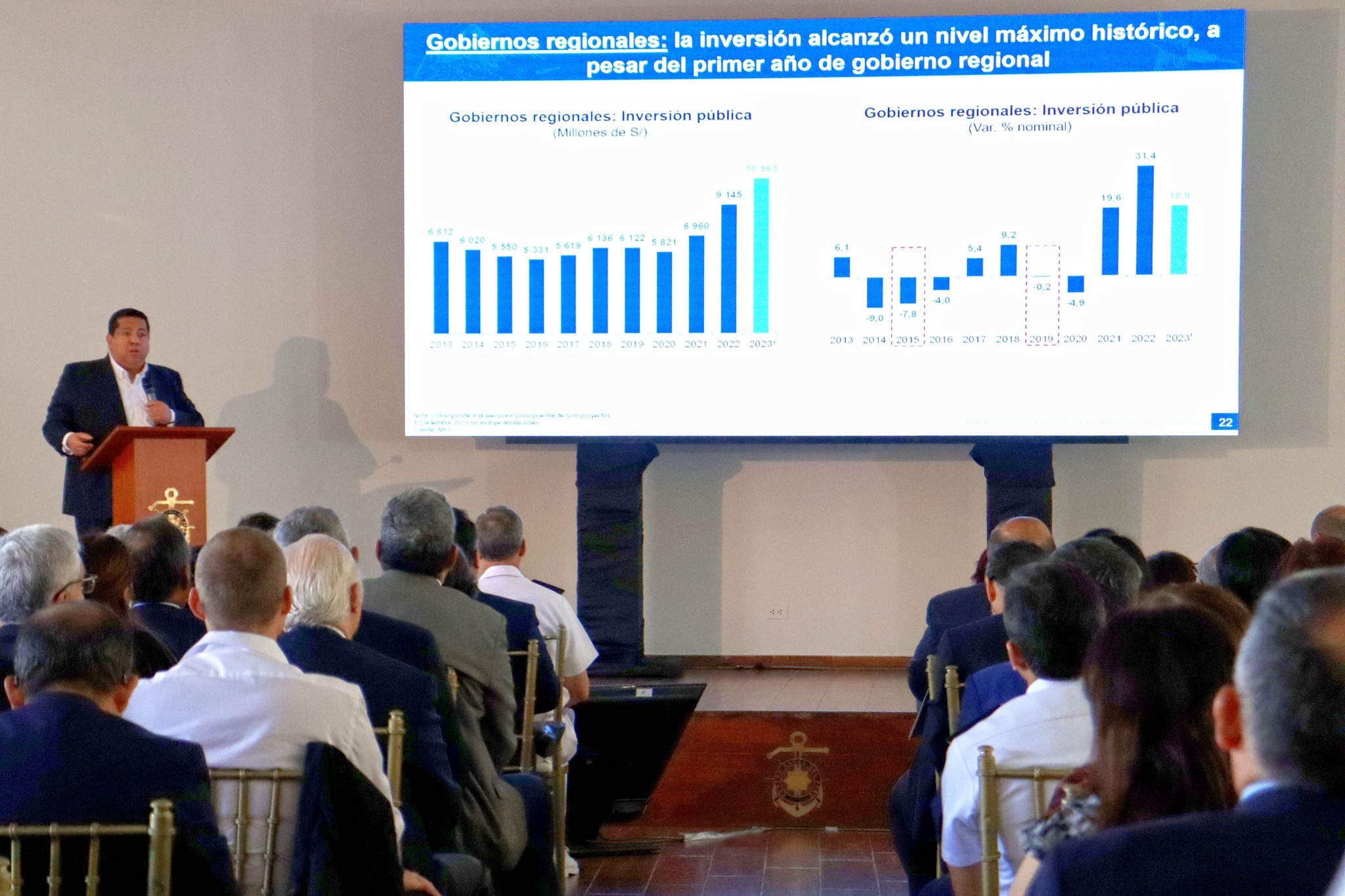Foro "Hub Portuario Chancay - Callao 2024" impulsará el desarrollo comercial de la provincia