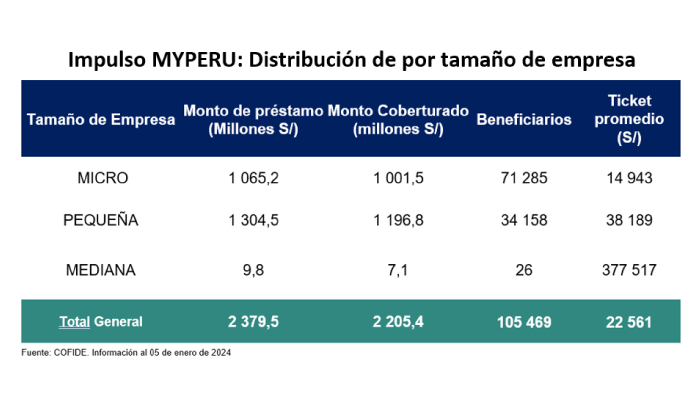 KIT-PUBLICACIONES_14.01.24_Impulso_gob2