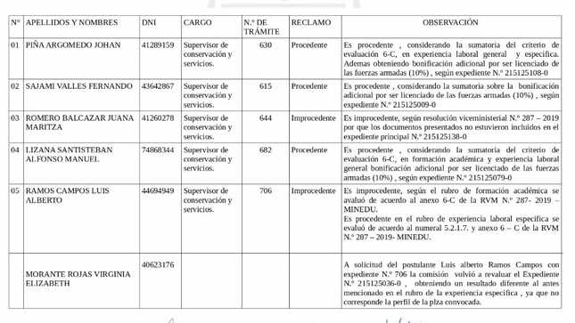 ABSOLUCIÓN DE RECLAMOS PARA LA CONTRATACIÓN DE PERSONAL ADMINISTRATIVO - SUPERVISOR DE CONSERVACIÓN Y SERVICIOS - UGEL LAMBAYEQUE 2024.

ENLACE PDF:
https://drive.google.com/.../1wbDYBvJjnGadJoO9lIU.../view...

Atentamente:
Dr. Natividad Sanchez Purihuaman.
DIRECTOR DE UGEL - LAMBAYEQUE.

Mg. Teresa del Milagro Zapata Vallejos
DIRECTORA GESTION INSTITUCIONAL UGEL - LAMBAYEQUE.

Encargado del Área de Imagen Institucional.
Ing. Jorge David Oliva Rubio