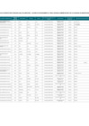 Vista preliminar de documento Listado de Centros de Atención para Personas Adultas Mayores adminsitrados por la Sociedad de Beneficencia a nivel nacional
