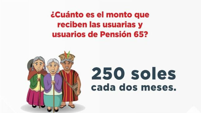 Si eres usuario o usuaria de pensión 65, ten presente que el pago es de 250 soles, cada dos meses, asimismo puedes realizar tus cobros en:
Agente del banco de la nación de la Municipalidad Distrital de Acostambo  si ya cuentas con tu tarjeta
si aun no cuentas con la tarjeta puedes acercarte al banco de la Nación más cercano.