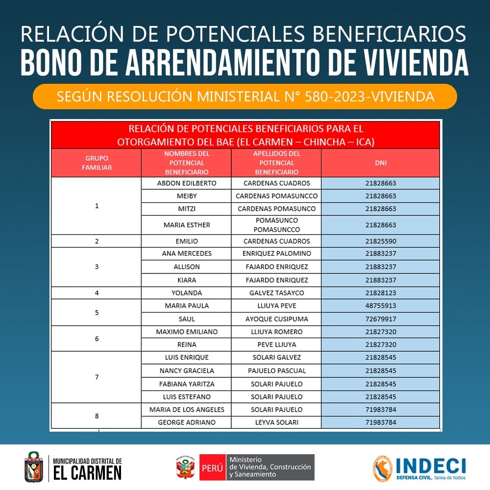 MINISTERIO DE VIVIENDA ANUNCIA RELACIÓN DE POTENCIALES BENEFICIARIOS DEL BONO DE ARRENDAMIENTO DE VIVIENDA