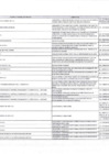 Vista preliminar de documento Contrataciones-Directas-Servicios-IVtrim2023