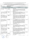 Vista preliminar de documento Recomendaciones de auditoría (primer semestre 2019)