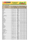 Vista preliminar de documento Reporte de Ingreso y Precios en el GRAN MERCADO MAYORISTA DE LIMA - 13/03/20