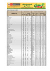 Vista preliminar de documento Reporte de Ingreso y Precios en el GRAN MERCADO MAYORISTA DE LIMA - 16/03/20