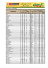 Vista preliminar de documento Reporte de Ingreso y Precios en el GRAN MERCADO MAYORISTA DE LIMA - 20/03/20