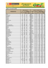 Vista preliminar de documento Reporte de Ingreso y Precios en el GRAN MERCADO MAYORISTA DE LIMA - 21/03/20