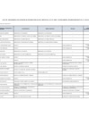 Vista preliminar de documento Lista de funcionarios con capacidad de decisión pública en el ámbito de la Ley N° 28024 - Diciembre 2023 