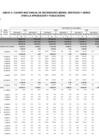 Vista preliminar de documento Cuadro Multianual de Necesidades 2024 - 2026 Sunarp Sede Ayacucho