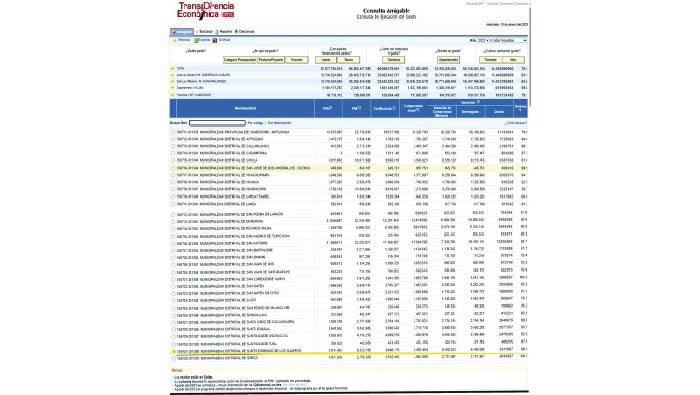 Gasto_Mesa de trabajo 1