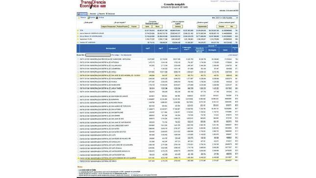 Gasto_Mesa de trabajo 1