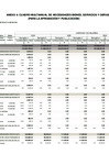 Vista preliminar de documento Anexo 4: Cuadro multianual de necesidades bienes, servicios y obras  2024 