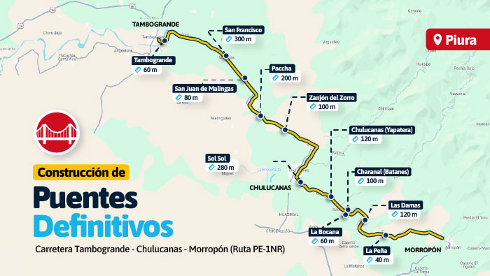 Convocatoria para la construcción 11 puentes definitivos en Piura