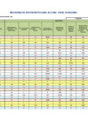 Vista preliminar de documento Indicadores de Desempeño 2012