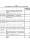 Vista preliminar de documento ANEXO 2_DU033_2020: Fondos y depósitos en cuenta a transferir a favor del Tesoro Público