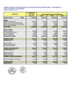 Vista preliminar de documento Estado de Resultados por Función IV Trimestre 2023 (sin auditar)